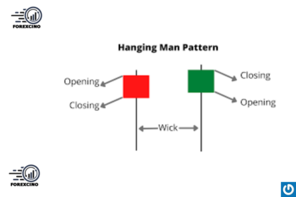 الگوی کندل مرد به دار آویخته 