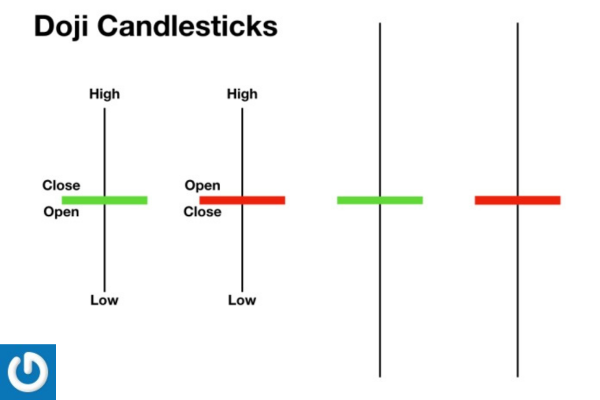 الگوی کندلی دوجی (DOJI)