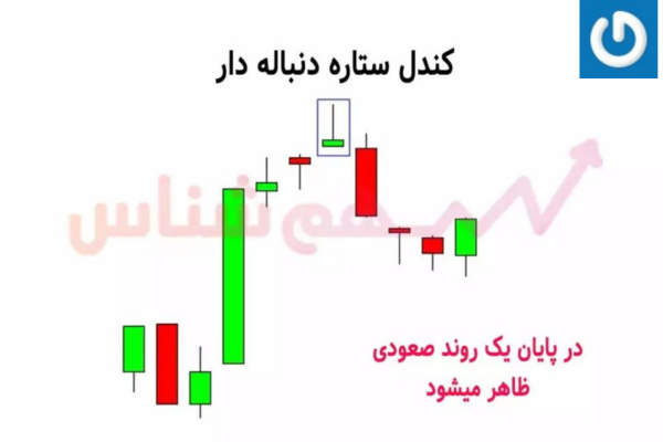 مشخصات ظاهری الگوی کندلی ستاره دنباله دار 