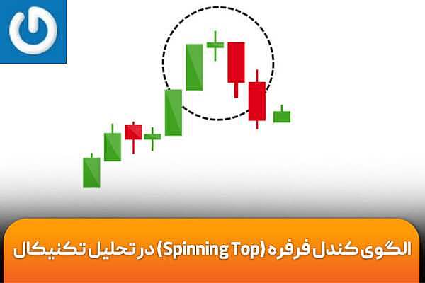 بررسی نمودار الگو کندلی فرفره(spinning top) 