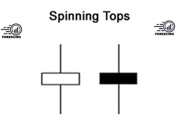 الگو کندلی فرفره (spinning top)