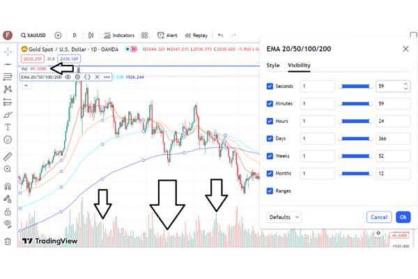 Volume Profile یا حجم