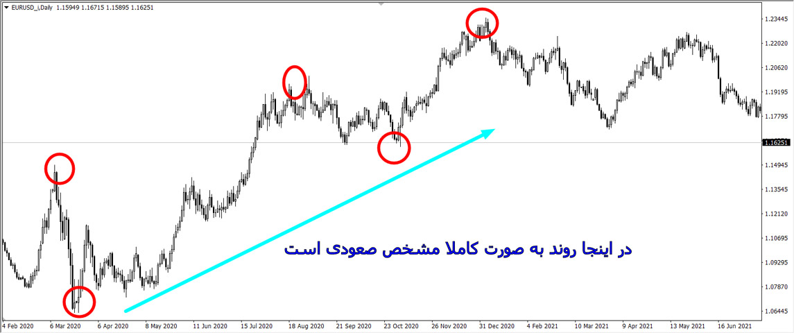 جفت ارزهای اصلی فارکس