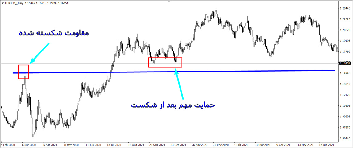 جفت ارزهای اصلی در فارکس