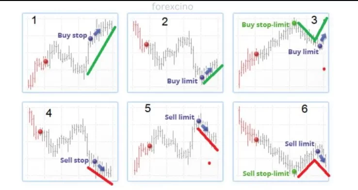 سفارش STOP LIMIT در order price  