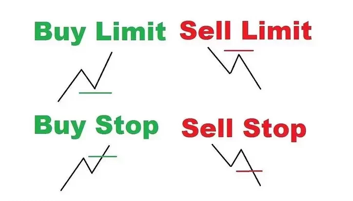 سل لیمیت Sell Limit