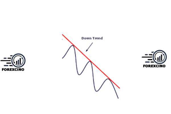 ماهیت خط روند در روندهای نزولی 