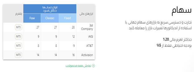 معرفی بروکر HYCM :