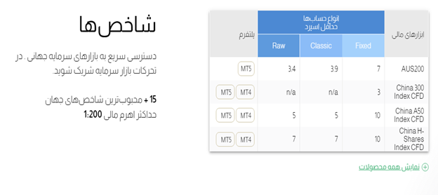 معرفی بروکر HYCM :