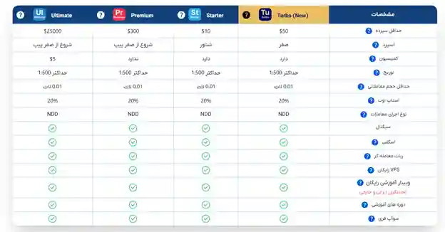 انواع حساب در بروکر اوربکس