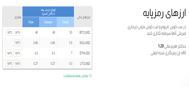 معرفی بروکر HYCM :