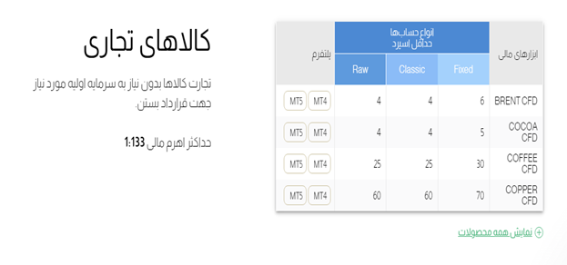 معرفی بروکر HYCM :