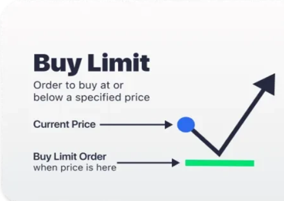 سفارش خرید buy stop