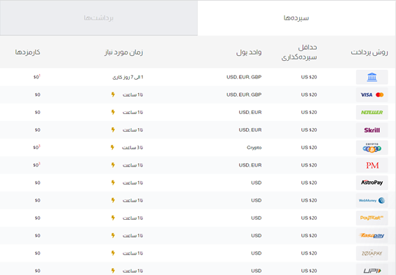 معرفی بروکر HYCM :