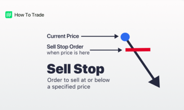 سفارش خرید buy limit