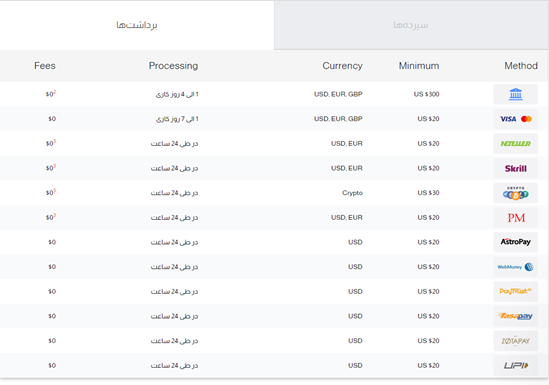 معرفی بروکر HYCM :