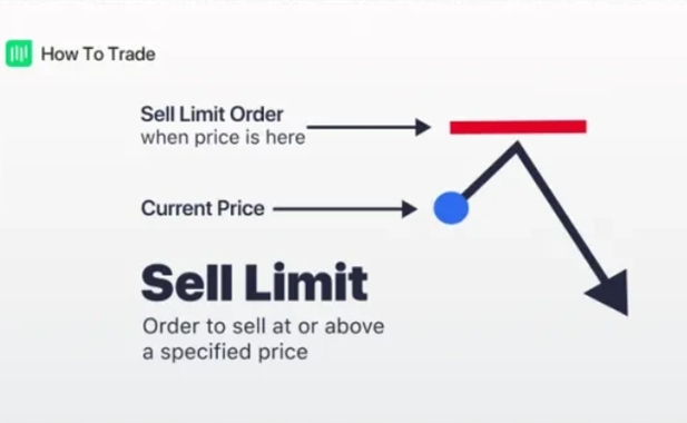 سفارش فروش sell stop  