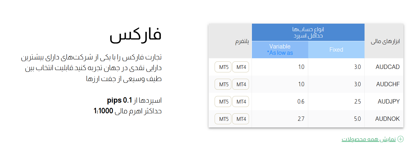 فارکس در بروکر HYCM