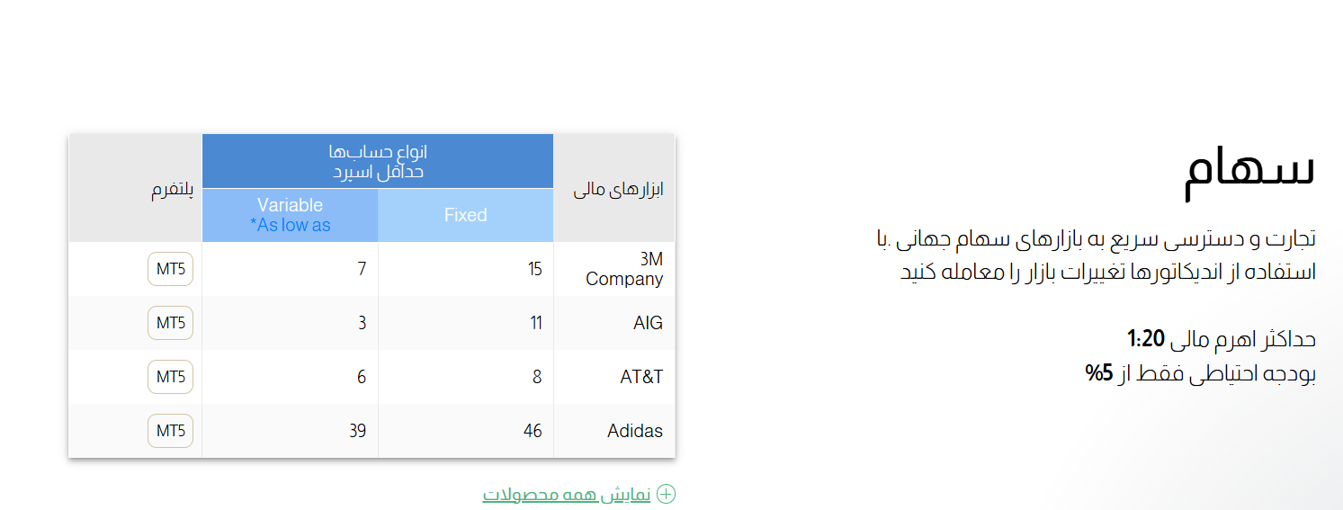 سهام در بروکر HYCM