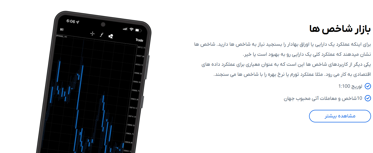 بازار شاخصorbexforex