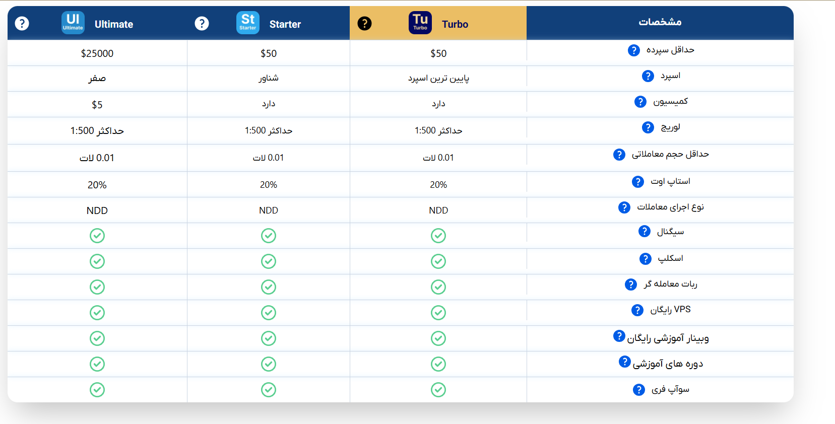 انواع حساب بروکر اوربکس