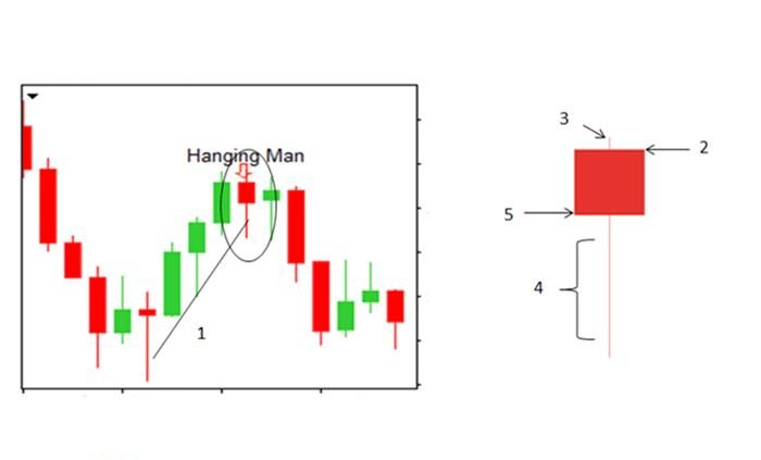 الگوی کندل مرد به دار آویخته