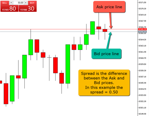 ASK و BID چیست ؟