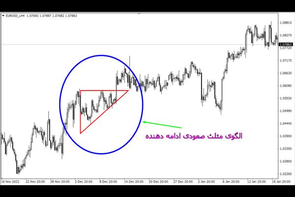 الگوی مثلث ادامه دهنه صعودی 