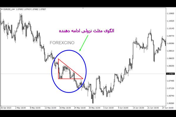 الگوی مثلث نزولی ادامه دهنده