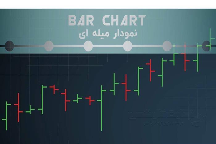 انواع نمودار در فارکس