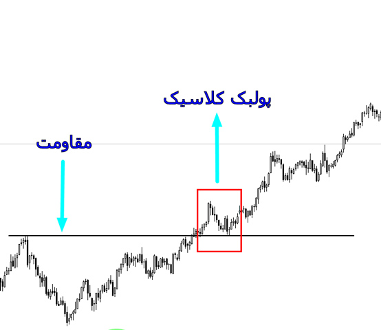 پولبک در ارز دیجیتال چیست