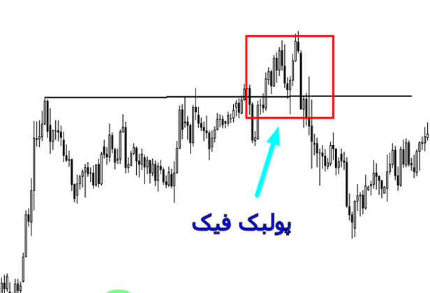پولبک (شکست فِیک)
