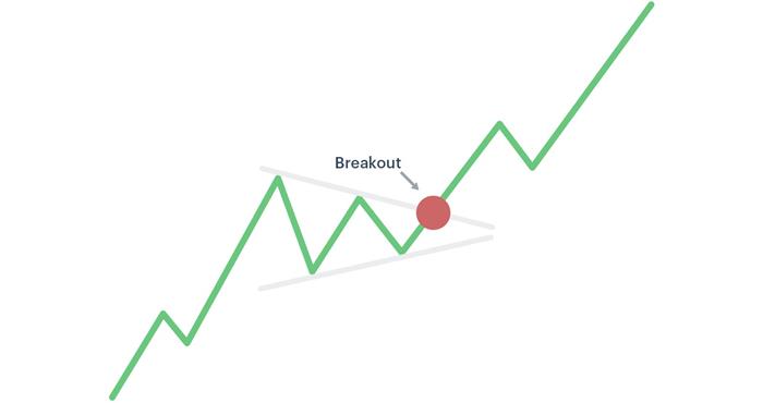 بریک اوت BREAKOUT