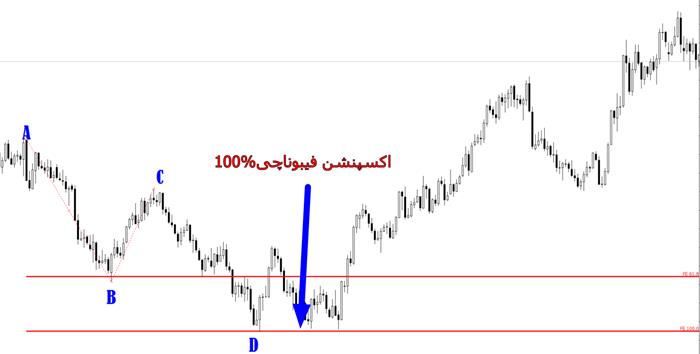 انواع الگوهای هارمونیک