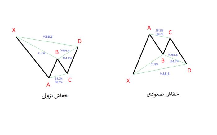 الگوی خفاش BAT