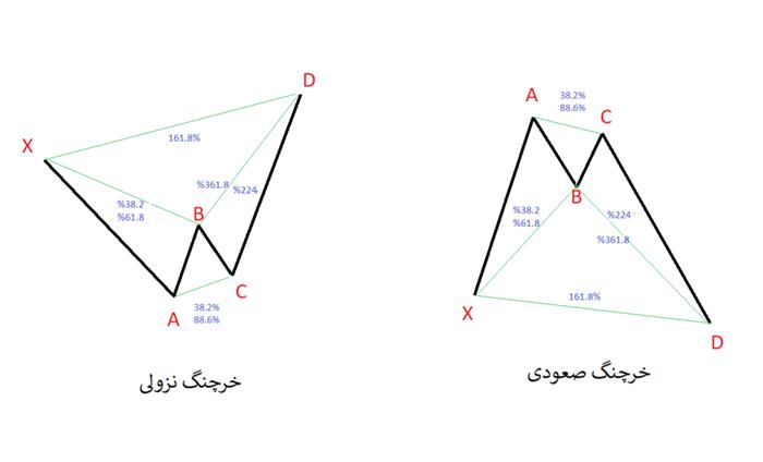 الگوی خرچنگ