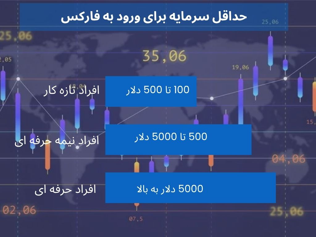 بازار فارکس