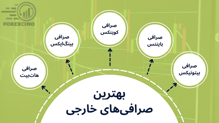 بهترین صرافی های خارجی