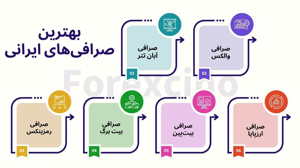 بهترین صرافی های ایرانی